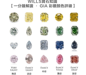 WILLS寶石知識 【一分鐘解讀 • GIA 彩鑽顏色評級】 - WILLS JEWELLERY