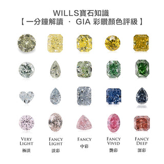 WILLS寶石知識 【一分鐘解讀 • GIA 彩鑽顏色評級】 - WILLS JEWELLERY